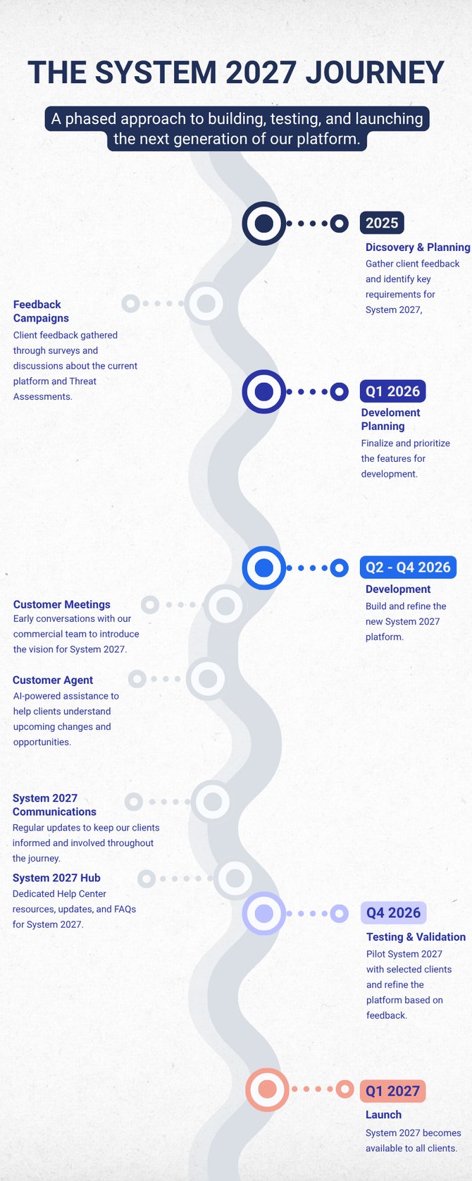 The System 2027 Journey (2)